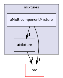 applications/modules/XiFluid/uRhoMulticomponentThermo/mixtures/uMulticomponentMixture