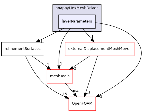 src/mesh/snappyHexMesh/snappyHexMeshDriver/layerParameters