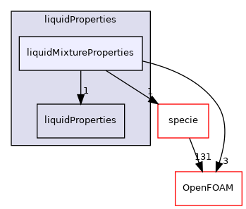 src/thermophysicalModels/thermophysicalProperties/liquidProperties/liquidMixtureProperties