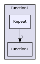 src/OpenFOAM/primitives/functions/Function1/Repeat