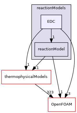 src/reactionModels/EDC