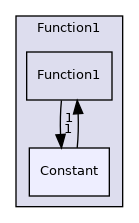 src/OpenFOAM/primitives/functions/Function1/Constant