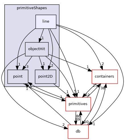 src/OpenFOAM/meshes/primitiveShapes/line