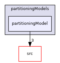 applications/modules/multiphaseEuler/thermophysicalTransportModels/wallBoilingSubModels/partitioningModels/partitioningModel