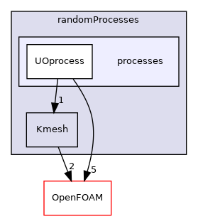 src/randomProcesses/processes