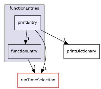 src/OpenFOAM/db/dictionary/functionEntries/printEntry