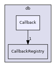 src/OpenFOAM/db/Callback