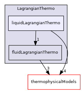 src/Lagrangian/LagrangianThermo/liquidLagrangianThermo
