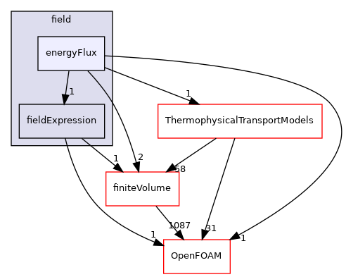 src/functionObjects/field/energyFlux