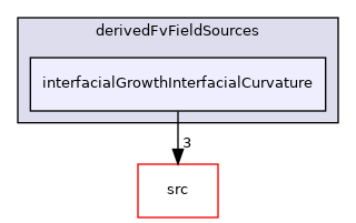 applications/modules/multiphaseEuler/phaseSystem/diameterModels/IATE/derivedFvFieldSources/interfacialGrowthInterfacialCurvature