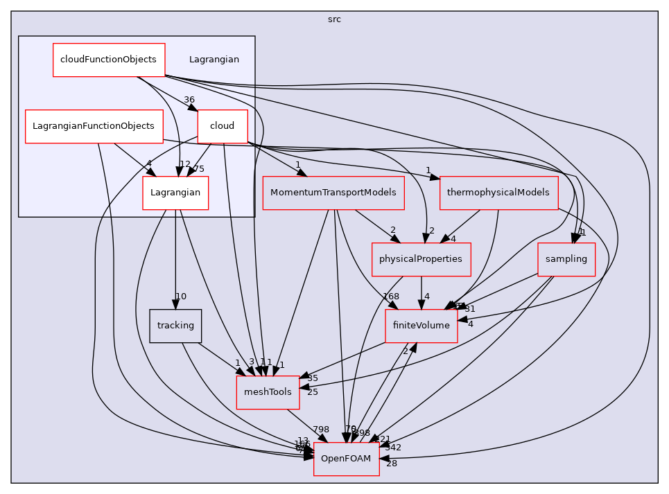 src/Lagrangian