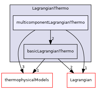 src/Lagrangian/LagrangianThermo/multicomponentLagrangianThermo