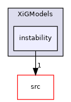 applications/modules/XiFluid/XiModels/XiGModels/instability