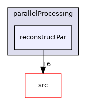 applications/utilities/parallelProcessing/reconstructPar