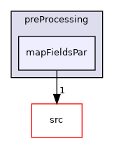 applications/utilities/preProcessing/mapFieldsPar