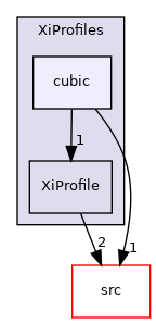 applications/modules/XiFluid/XiModels/XiProfiles/cubic