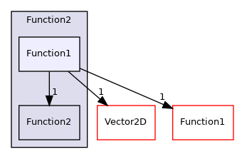 src/OpenFOAM/primitives/functions/Function2/Function1