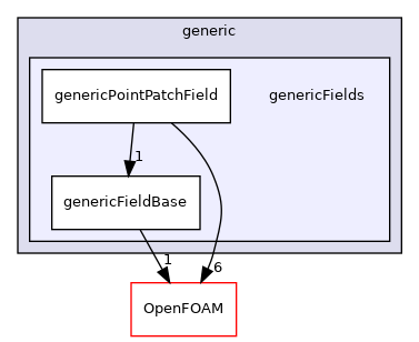 src/generic/genericFields