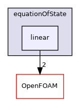 src/thermophysicalModels/specie/equationOfState/linear