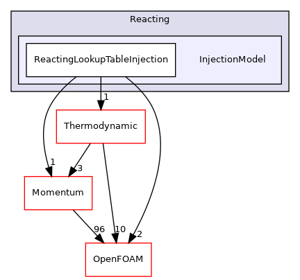 src/lagrangian/parcel/submodels/Reacting/InjectionModel