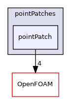 src/finiteVolume/pointMesh/pointPatches/pointPatch