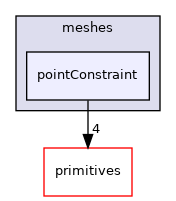 src/OpenFOAM/meshes/pointConstraint