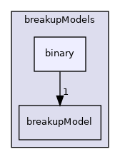 applications/modules/multiphaseEuler/populationBalance/breakupModels/binary