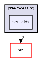 applications/utilities/preProcessing/setFields