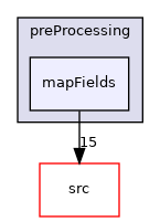 applications/utilities/preProcessing/mapFields