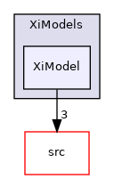 applications/modules/XiFluid/XiModels/XiModel