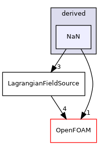 src/Lagrangian/Lagrangian/fields/LagrangianFieldSources/derived/NaN