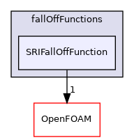 src/thermophysicalModels/specie/reaction/reactionRate/fallOffFunctions/SRIFallOffFunction