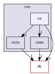 src/OpenFOAM/primitives/ints/int