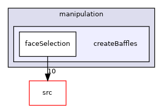 applications/utilities/mesh/manipulation/createBaffles