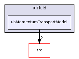 applications/modules/XiFluid/ubMomentumTransportModel