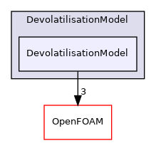 src/lagrangian/parcel/submodels/ReactingMultiphase/DevolatilisationModel/DevolatilisationModel