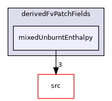 applications/legacy/combustion/PDRFoam/psiuMulticomponentThermo/derivedFvPatchFields/mixedUnburntEnthalpy