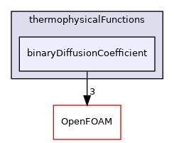 src/thermophysicalModels/specie/thermophysicalFunctions/binaryDiffusionCoefficient