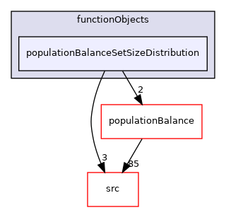 applications/modules/multiphaseEuler/functionObjects/populationBalanceSetSizeDistribution