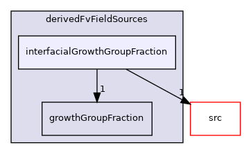 applications/modules/multiphaseEuler/populationBalance/derivedFvFieldSources/interfacialGrowthGroupFraction