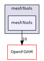 src/meshTools/meshTools