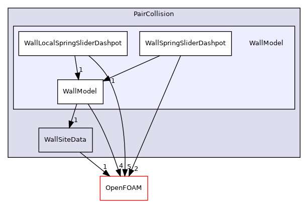 src/lagrangian/parcel/submodels/Momentum/CollisionModel/PairCollision/WallModel