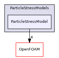 src/lagrangian/parcel/submodels/MPPIC/ParticleStressModels/ParticleStressModel
