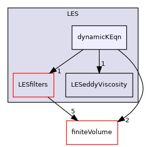 src/MomentumTransportModels/momentumTransportModels/LES/dynamicKEqn