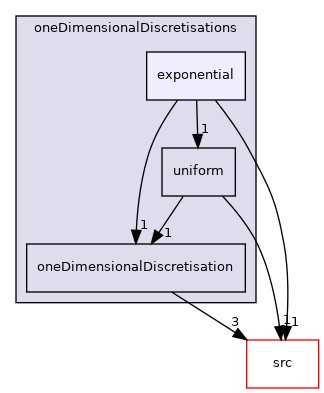 applications/modules/multiphaseEuler/populationBalance/oneDimensionalDiscretisations/exponential