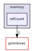 src/OpenFOAM/memory/refCount