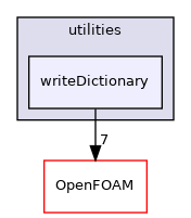 src/functionObjects/utilities/writeDictionary