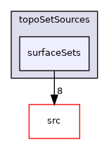 applications/utilities/deprecated/topoSet/topoSetSources/surfaceSets