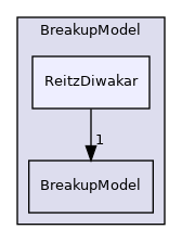 src/lagrangian/parcel/submodels/Spray/BreakupModel/ReitzDiwakar