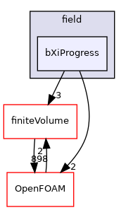 src/functionObjects/field/bXiProgress